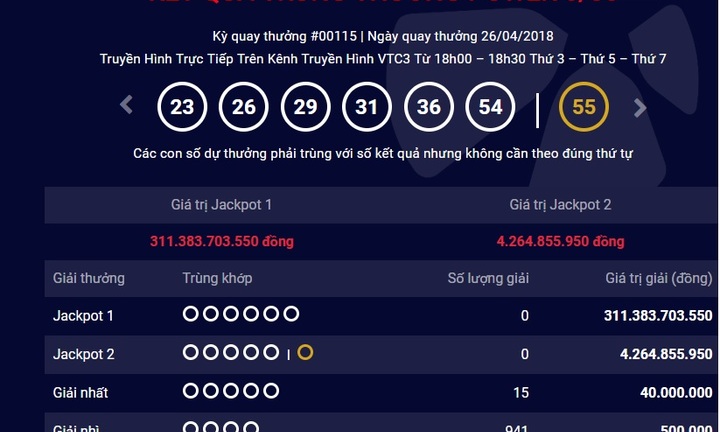 Kết quả xổ số Vietlott hôm nay 28/4/2018: Ai sẽ may mắn