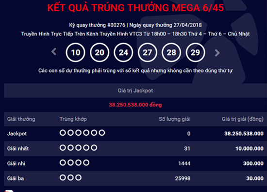 Kết quả Xổ số Vietlott hôm nay 29/4/2018: Jackpot treo thưởng đang “khủng” thế nào?