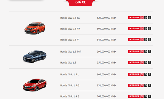 Bảng giá xe ô tô Honda tháng 5/2018 mới nhất tại Việt Nam