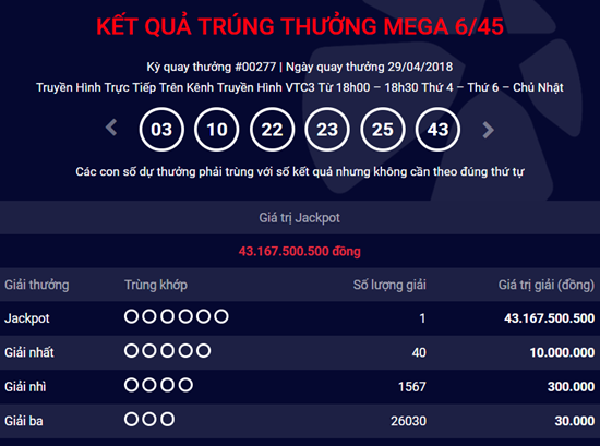 Kết quả Xổ số Vietlott hôm nay 2/5/2018: Jackpot đang giá trị bao nhiêu?