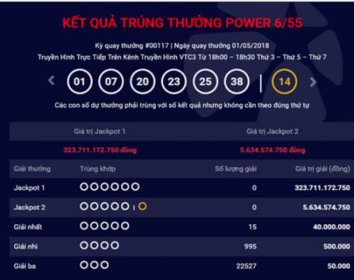 Kết quả xổ số Vietlott hôm nay 3/5/2018: Jackpot đang “khủng” cỡ nào?