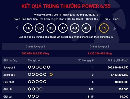 Tấm vé số Vietlott trúng giải Jackpot hơn 303 tỷ đồng phát hành ở đâu?