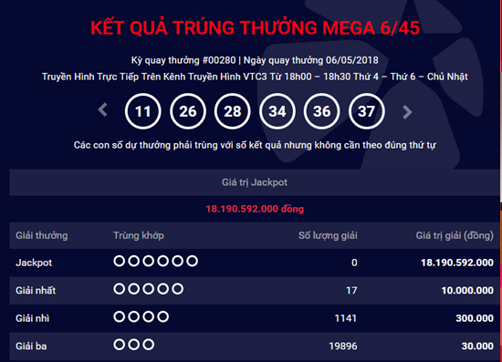 Kết quả xổ số Vietlott hôm nay 6/5/2018: Jackpot hơn 18 tỷ ở lại với Vietlott