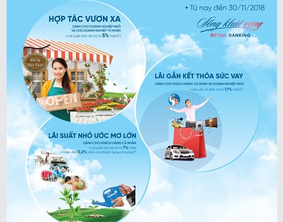 VietinBank ưu đãi lãi suất cho vay đối với khách hàng cá nhân và doanh nghiệp nhỏ