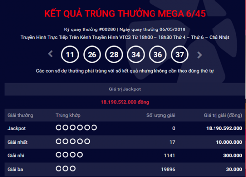 Kết quả Xổ số Vietlott hôm nay 9/5/2018: Jackpot đang treo thưởng“khủng” thế nào?