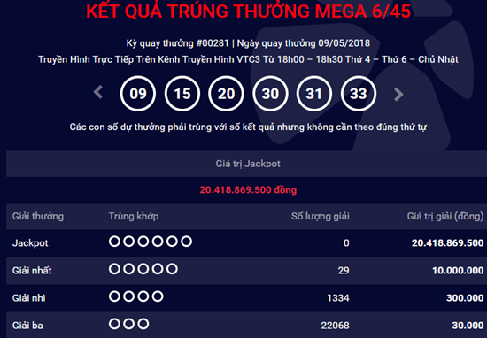 Kết quả Xổ số Vietlott hôm nay 11/5/2018: Jackpot đang ở mốc mấy chục tỷ đồng?