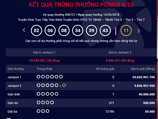 Kết quả xổ số Vietlott hôm nay 12/5/2018: Jackpot hơn 33 tỷ đồng lại “đung đưa”