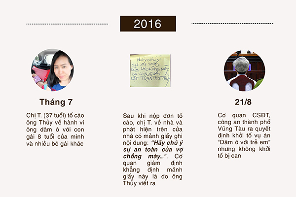 Infographic: Toàn cảnh vụ Nguyễn Khắc Thủy dâm ô ở Vũng Tàu được giảm án