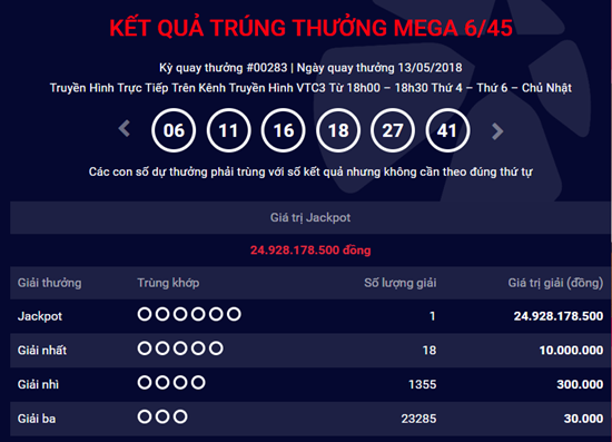 Kết quả xổ số Vietlott hôm nay 13/5/2018: Giải Jackpot vừa “nổ” trị giá bao nhiêu?
