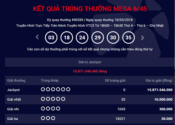 Kết quả xổ số Vietlott hôm nay 20/5/2018: Độc đắc đang trị giá bao nhiêu?