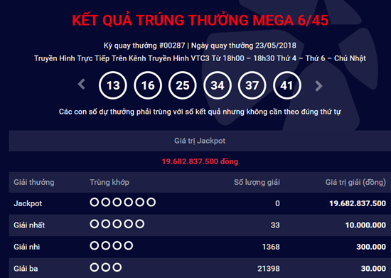 Kết quả xổ số Vietlott hôm nay 25/5/2018: Lắng nghe lời “thì thầm” của Jackpot khủng