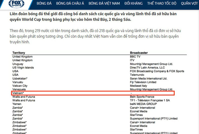 Bản quyền World Cup 2018: VTV chờ chợ chiều sẽ “đại hạ giá”?