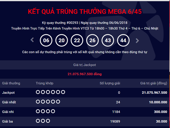 Kết quả xổ số Vietlott hôm nay 8/6/2018: Ai sẽ rinh về hơn 21 tỷ đồng?
