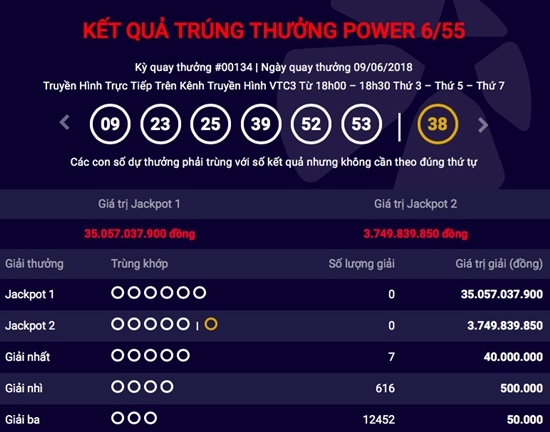 Kết quả xổ số Vietlott hôm nay 12/6/2018: Jackpot “khủng” sẽ nở hoa hay bế tắc?
