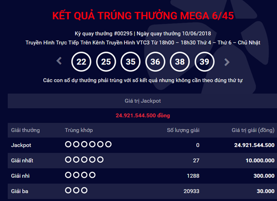Kết quả xổ số Vietlott hôm nay 13/6/2018: Ai sẽ trở thành tỷ phú?
