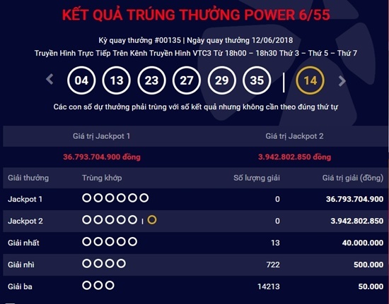 Kết quả xổ số Vietlott hôm nay 12/6/2018: Jackpot hơn 36 tỷ lâm vào bế tắc