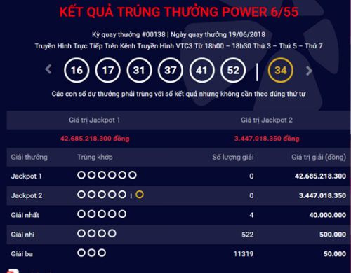 Kết quả xổ số Vietlott hôm nay 21/6/2018: Hồi hộp chơi trò trốn tìm với hơn 42 tỷ