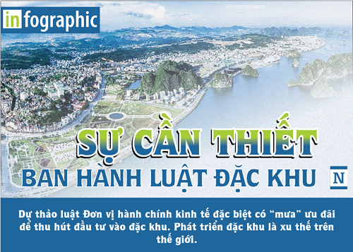 Sự cần thiết ban hành luật Đặc khu