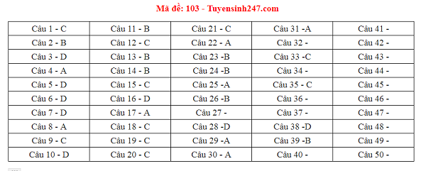 Đáp án, đề thi môn Toán mã đề 103 THPT quốc gia 2018