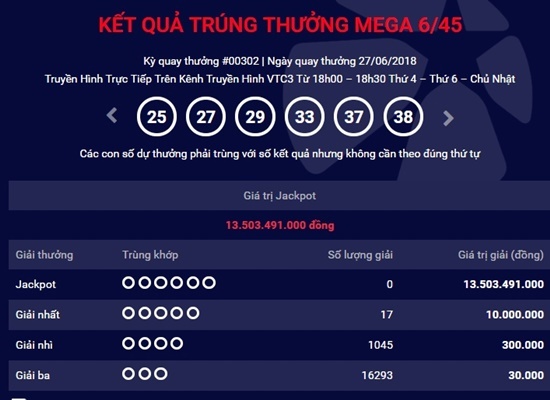 Kết quả xổ số Vietlott hôm nay 29/6/2018: Hơn 13,5 tỷ sẽ về tay ai?