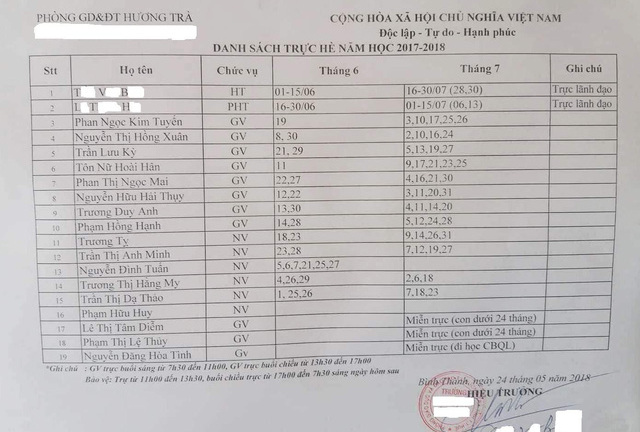 Tình tiết bất ngờ vụ cô giáo bị thanh niên cưỡng bức khi trực trường