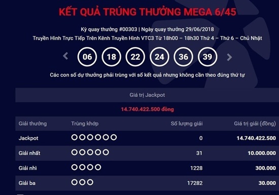 Kết quả xổ số Vietlott hôm nay 1/7/2018: Jackpot khủng liệu có “nở hoa”?
