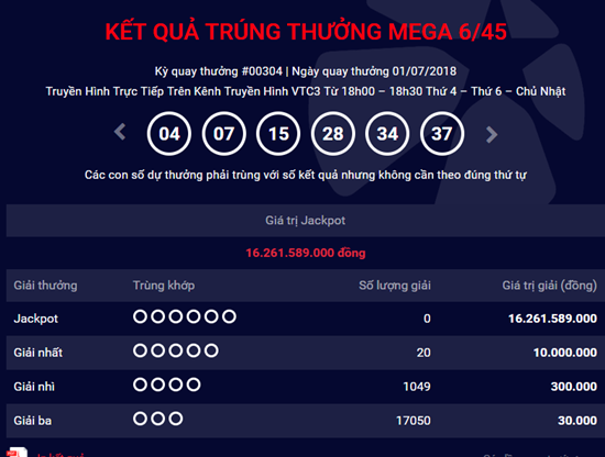 Kết quả xổ số Vietlott hôm nay 4/7/2018: Jackpot khủng liệu có “nở hoa”?