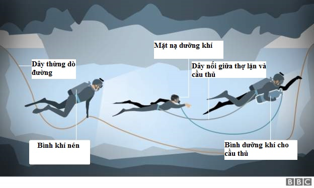 Thái Lan công bố hình ảnh chi tiết cách thức giải cứu đội bóng ra khỏi hang