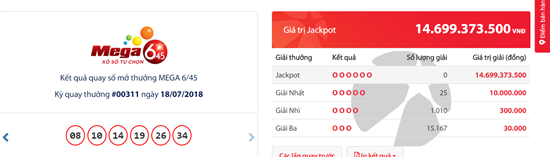 Kết quả xổ số Vietlott hôm nay 20/7/2018: Jackpot hơn 14 tỷ “nở hoa hay bế tắc”?