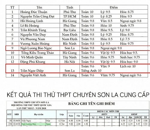 Sau Hà Giang, tiếp tục phát hiện điểm thi cao bất thường tại Sơn La?