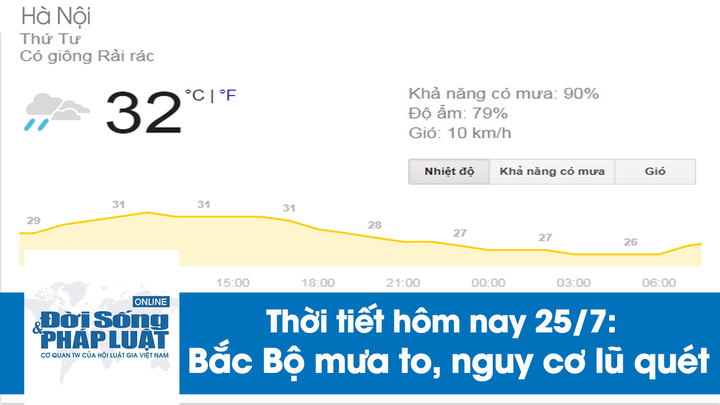 Thời tiết hôm nay 25/7: Bắc Bộ mưa to, nguy cơ lũ quét nhiều nơi