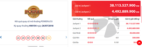 Kết quả xổ số Vietlott hôm nay 28/7/2018: Một bước thành “đại gia” với Jackpot hơn 38 tỷ
