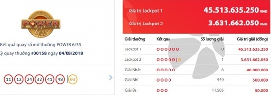 Kết quả xổ số Vietlott hôm nay 7/8/2018: Jackpot đang 