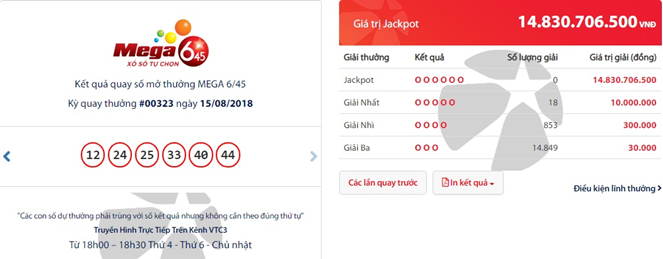 Kết quả xổ số Vietlott ngày 15/8/2018: Hé lộ bộ số trúng Jackpot hơn 14 tỷ
