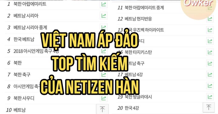Từ khóa “Việt Nam” đang được