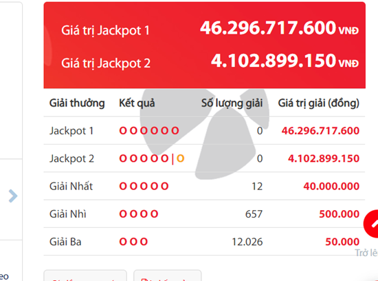 Kết quả xổ số Vietlott hôm nay 1/9/2018: Lộ bộ số bí ẩn trúng Jackpot hơn 46 tỷ