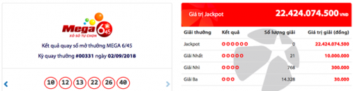 Kết quả xổ số Vietlott hôm nay 5/9/2018: Hồi hộp xem Jackpot hơn 22 tỷ chơi 