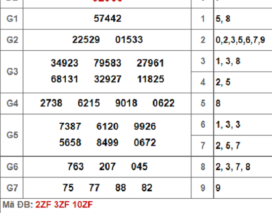Kết quả xổ số miền Bắc hôm nay 16/9/2018