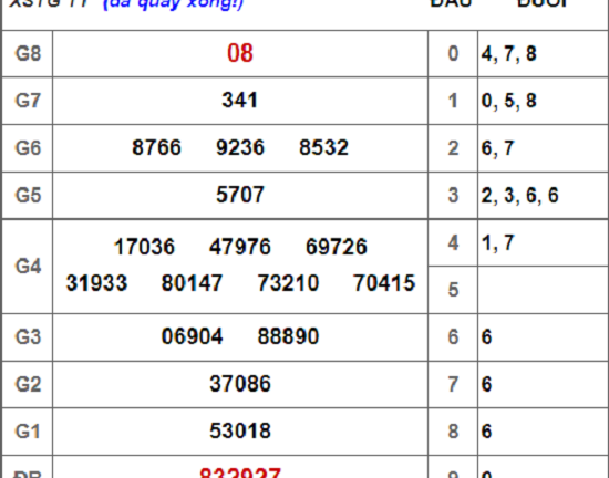 Kết quả xổ số Tiền Giang hôm nay 16/9/2018