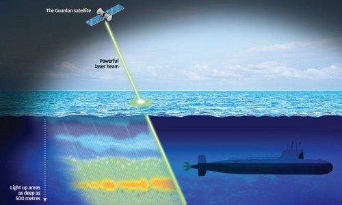 Trung Quốc tham vọng phát triển vệ tinh laser săn tàu ngầm