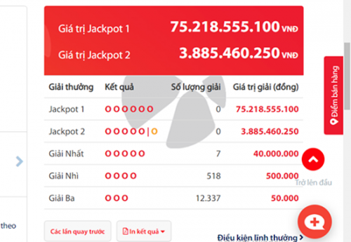 Kết quả xổ số Vietlott hôm nay 9/10/2018: Giải mã bí ẩn Jackpot hơn 75 tỷ đồng