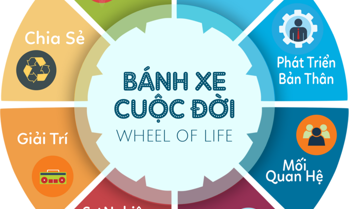 Vận dụng nguyên lý