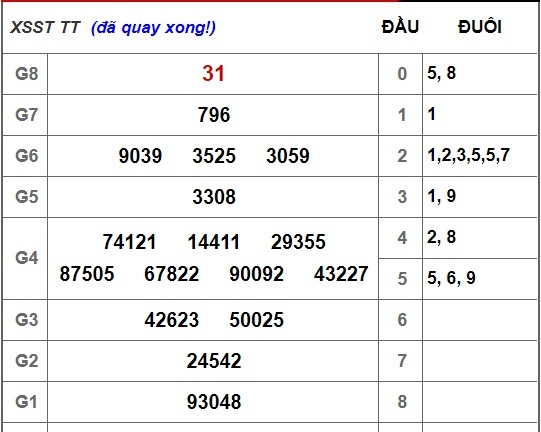 Kết quả xổ số Sóc Trăng hôm nay 24/10/2018