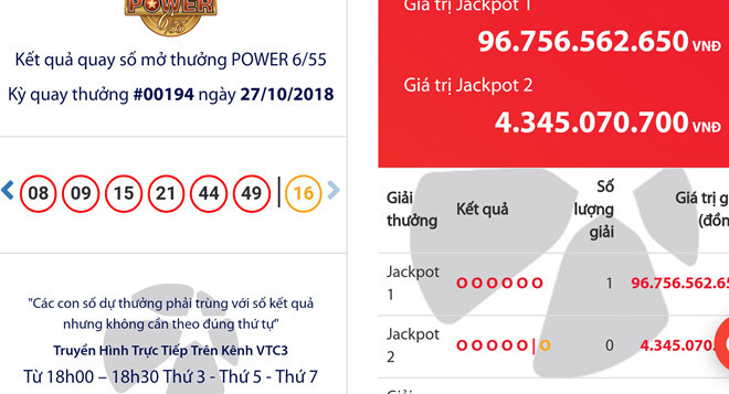 Hé lộ địa điểm bán ra vé số trúng jackpot 98 tỷ