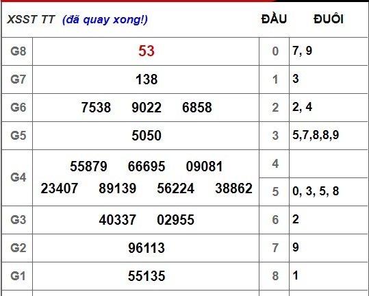 Kết quả xổ số Sóc Trăng hôm nay 14/11/2018