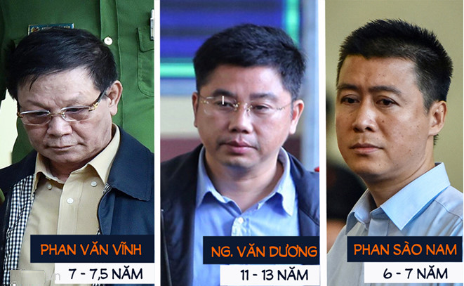 Cựu trung tướng Phan Văn Vĩnh bị đề nghị 7-7,5 năm tù