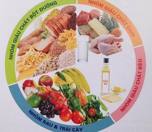 Thực đơn cho trẻ biếng ăn – ngon không cưỡng nổi