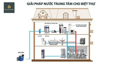 Pentair - Sản phẩm chuyên dụng hàng đầu cho nguồn nước Việt Nam