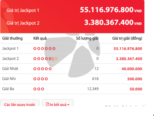 Kết quả xổ số Vietlott hôm nay 22/12/2018: Jackpot hơn 55 tỷ đồng có 