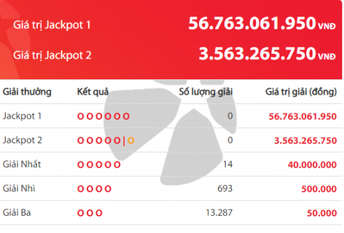 Kết quả xổ số Vietlott hôm nay 25/12/2018: Ai nhanh tay rinh hơn 56 tỷ đồng về nhà?